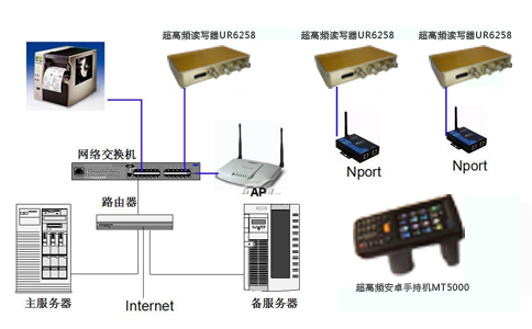 RFID電力倉(cāng)庫(kù)管理1.jpg RFID電力倉(cāng)庫(kù)管理1.jpg